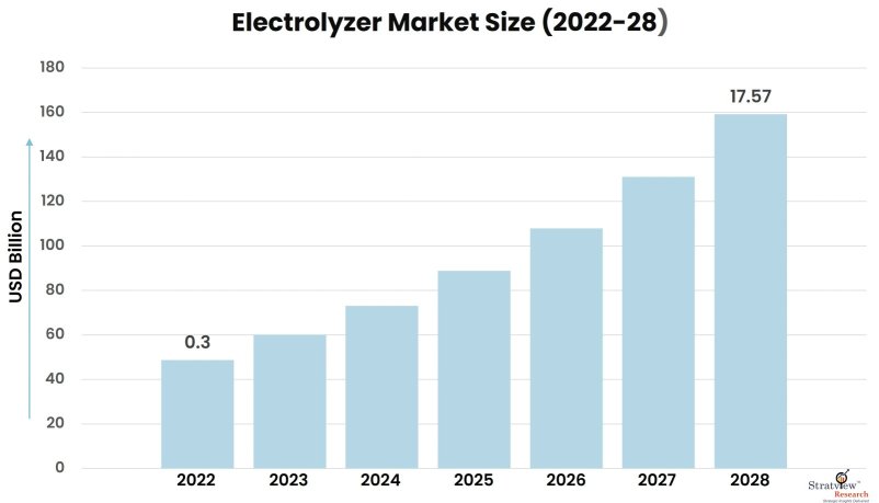 Electrolyzer-Market-Insights